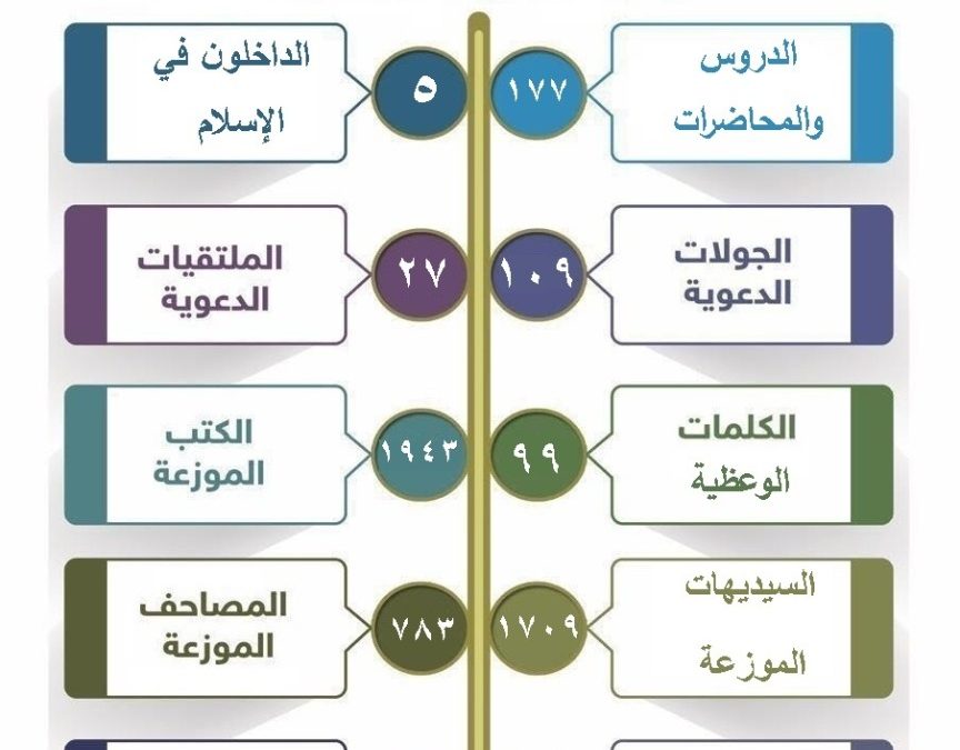 إنجازات الجمعية لعام 2020